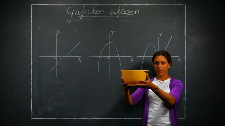 Grafische kenmerken van functies -  3de graad - Wiskunde